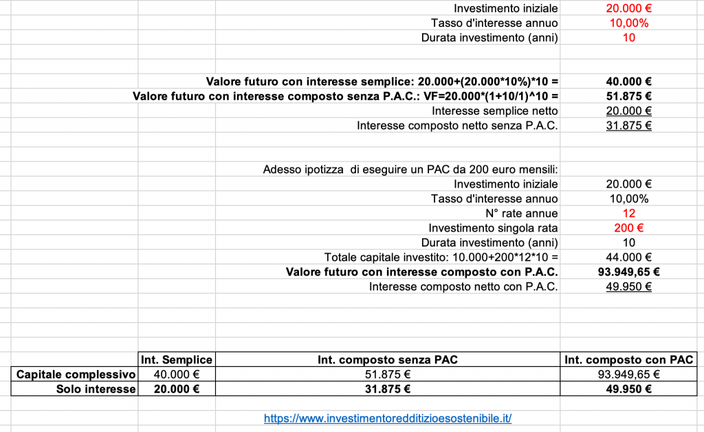 interesse-composto