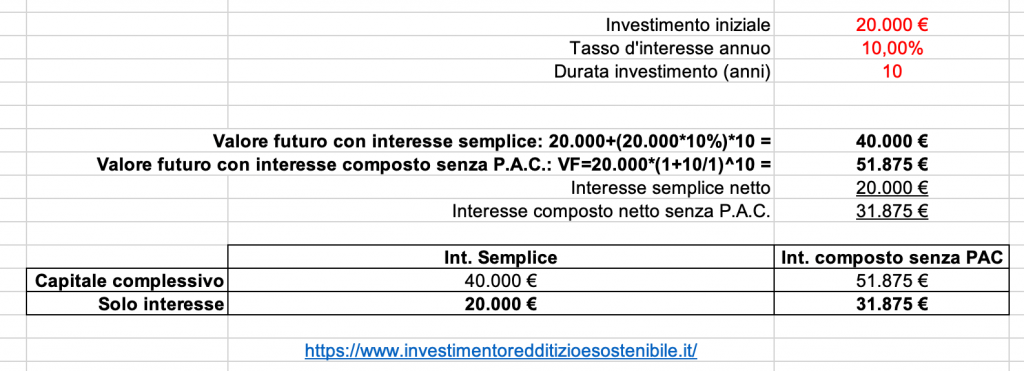 interesse-composto