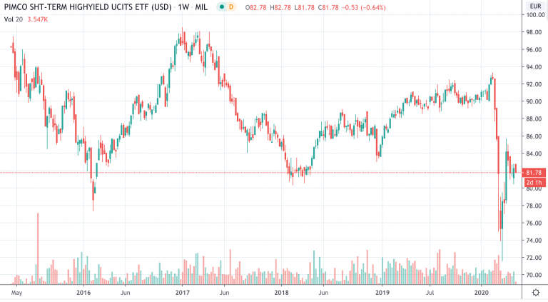 ETF Pimco a cedola mensile