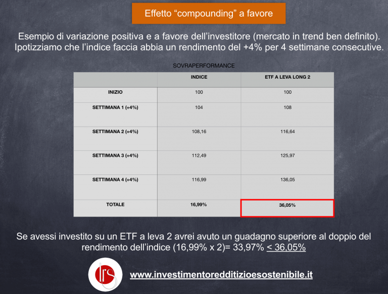 effetto-compounding-positivo