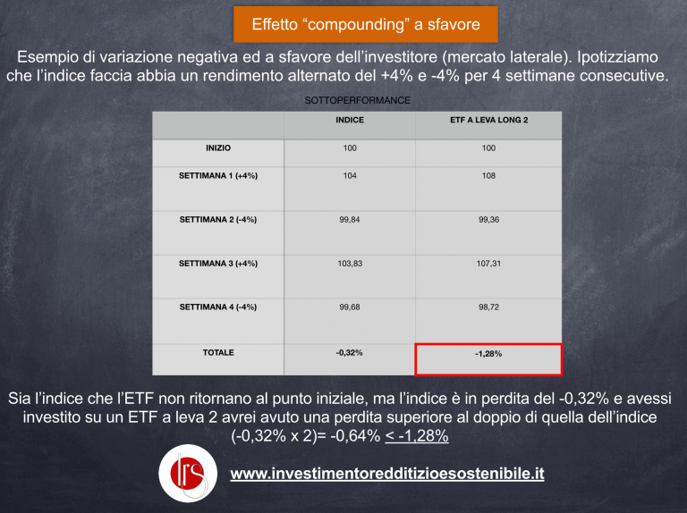 effetto-compounding-negativo