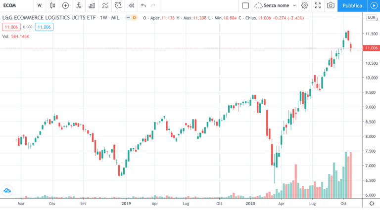 etf-e-commerce-ecom