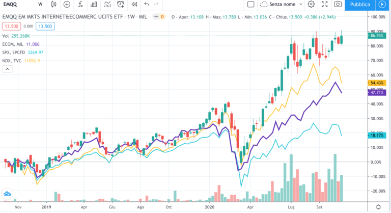 confronto-etf-e-commerce-borsa-italiana