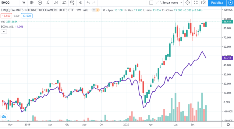 etf-e-commerce