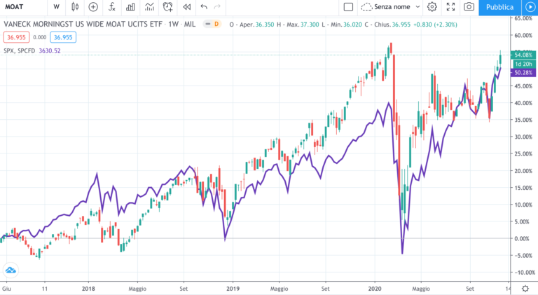 indice-americano-S&P500