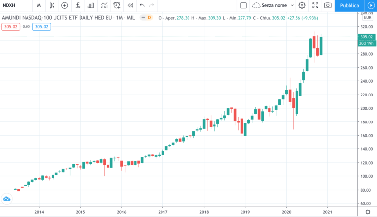 etf-nasdaq-isin-LU1681038599