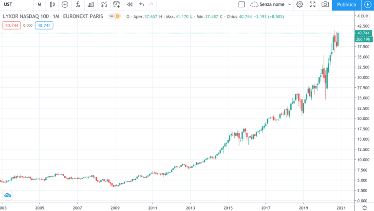 etf nasdaq LU1829221024