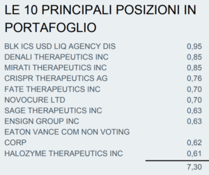 ETF AGED - principali azioni