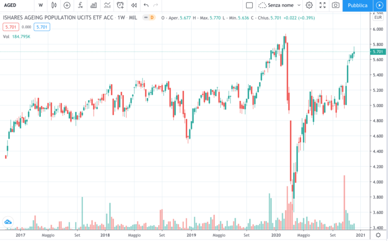 etf-megatrend-invecchiamento-popolazione
