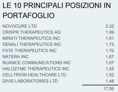 ETF HEALTCARE - 10 principali azioni del portafoglio