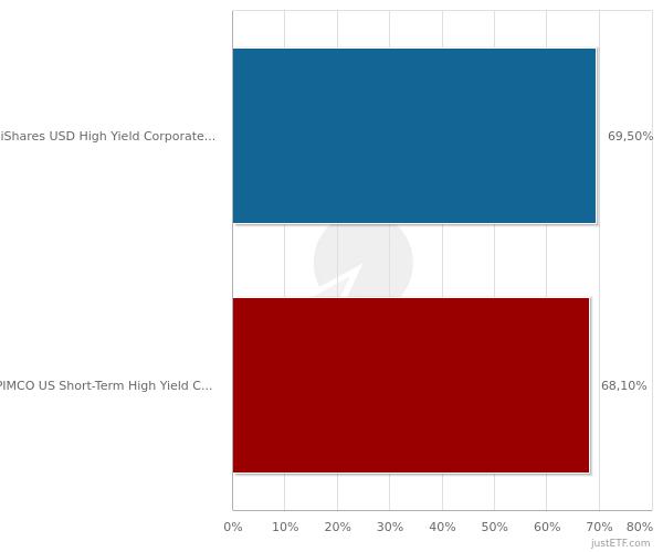 etf pimco high yield