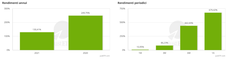 ETC ABTC - Rendimenti