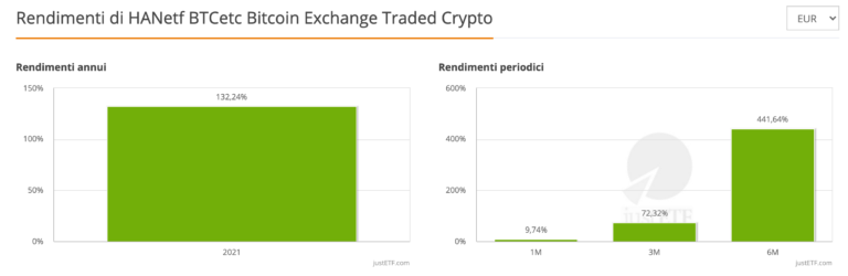 ETC BTCE - Rendimenti