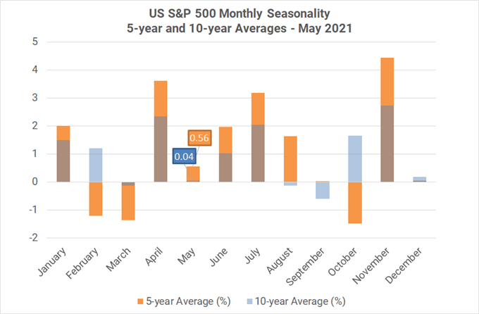 sell-in-may-and-go-away