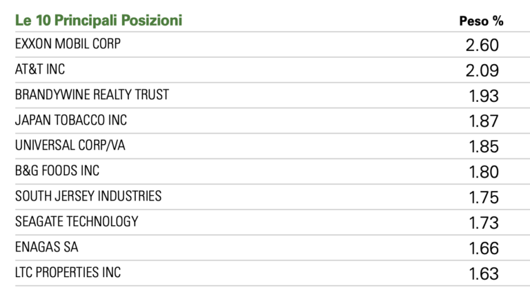 azioni etf gldv