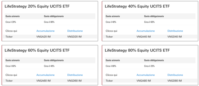 ETF-lifestrategy-cosa-sono-e-come-funzionano