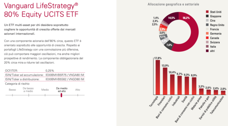 etf-lifestrategy-80-accumulo