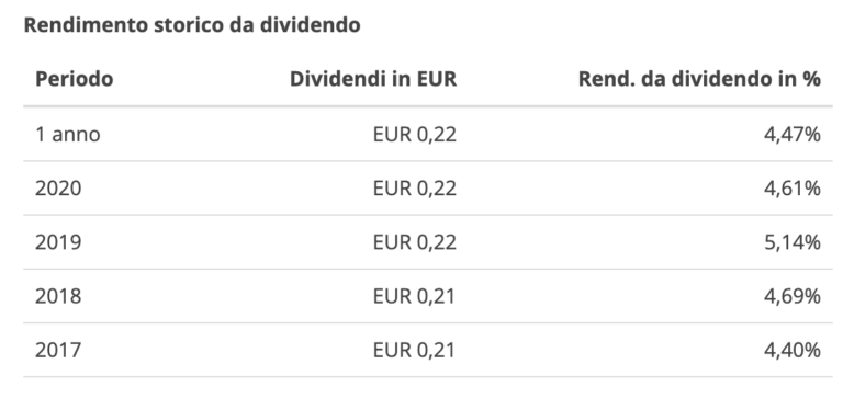 dividend-yield-etf-isharesa-fallen-angels