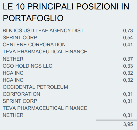 ETF-con-cedola-Le principali 10 posizioni