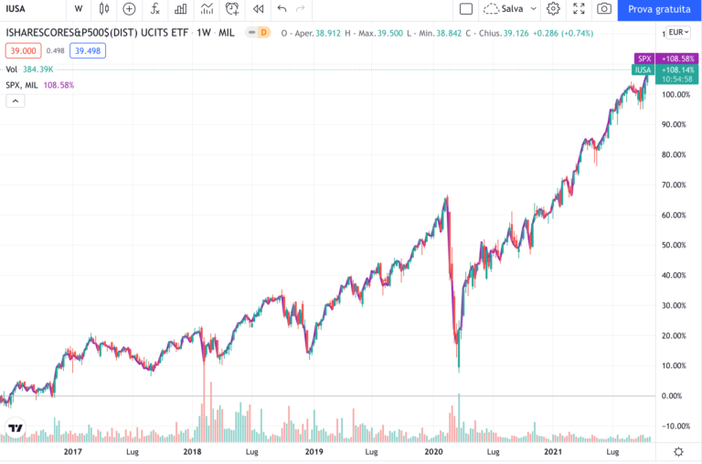 etf-distribuzione-indice-americano