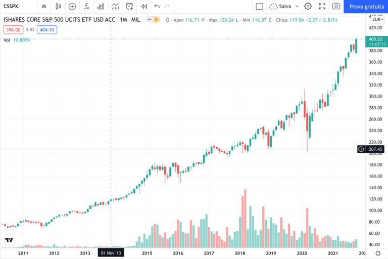 etf-csspx