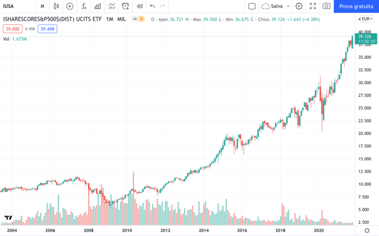 et-iusa-s&p500