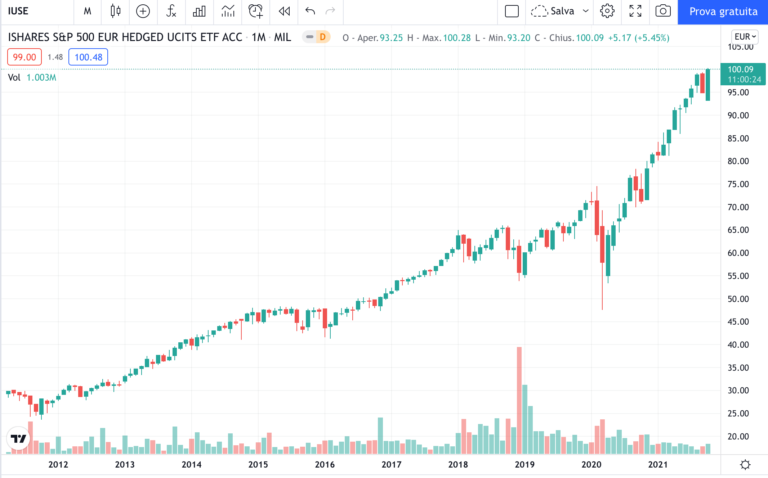 etf-iuse