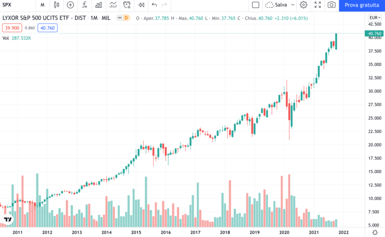 etf-spx-s&p500