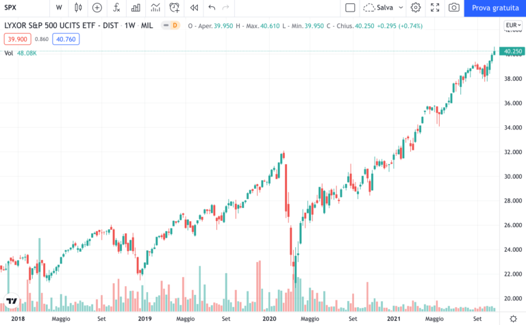 etf-spx-rendimento