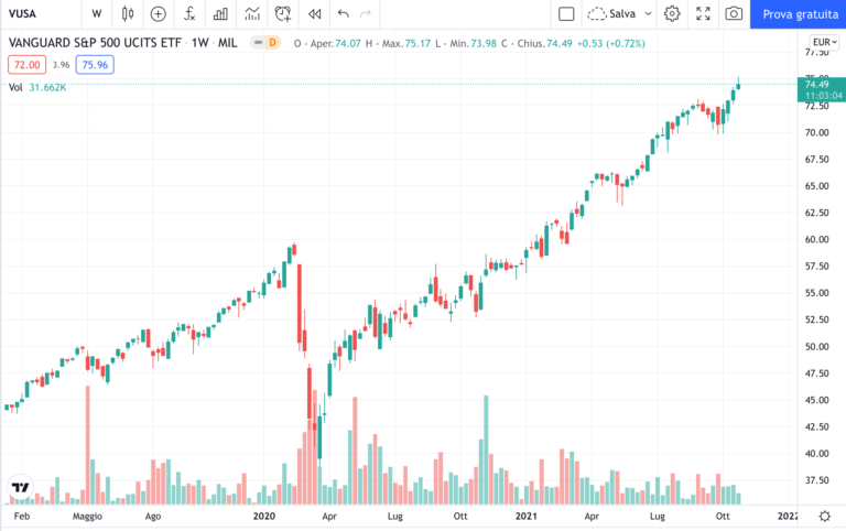 etf-vusa-distribuzione-vanguard