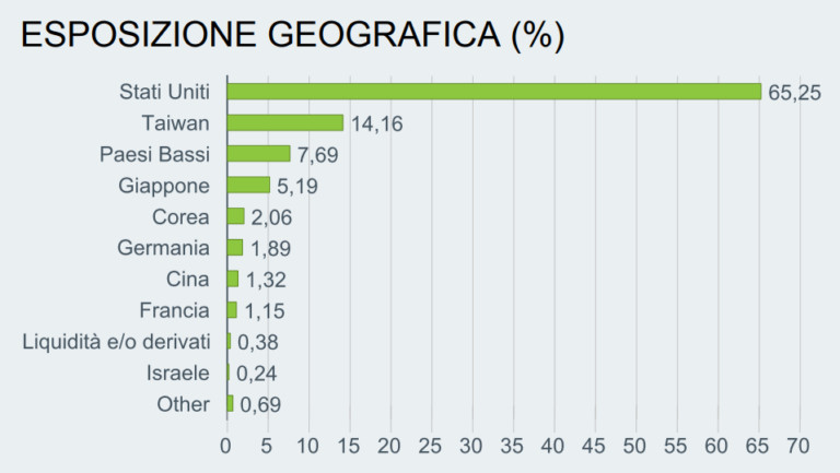 etf-ticker-seme