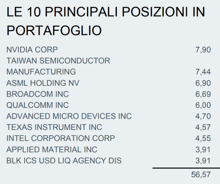 azioni-etf-semiconduttori