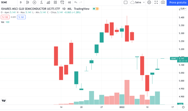 etf-seme-semiconduttori
