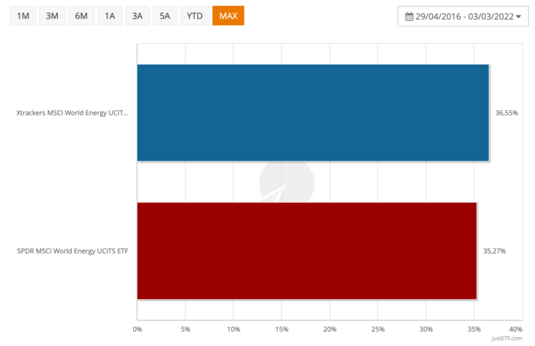 rendimenti-etf-energetici