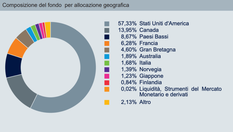 diversificazione-geografica-etf-energetico