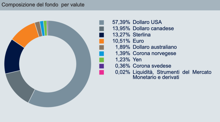 valute-indice-msci-world-energy