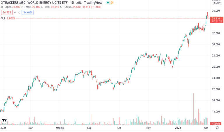 etf-globale-xdw0