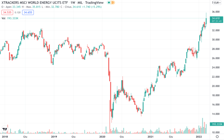 etf-globale-xdw0