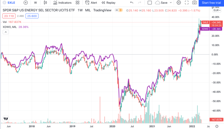 etf energia