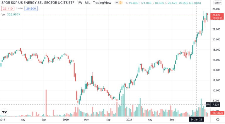 etf borsa italiana