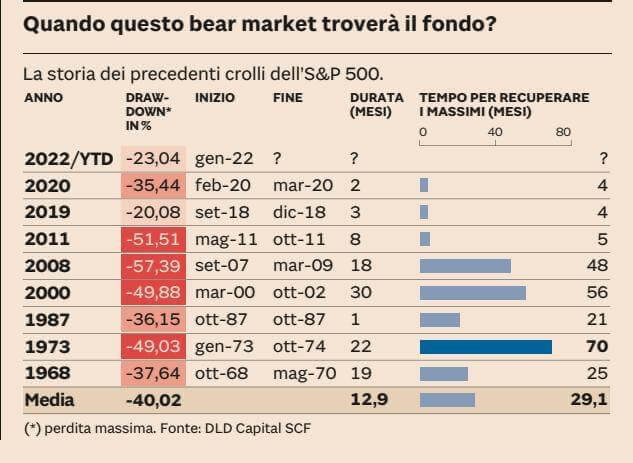 crollo indice S&P500