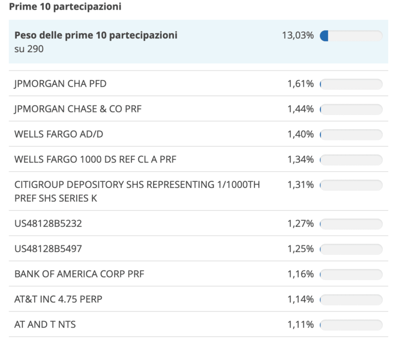 etf prfd