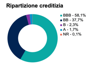 etf ripartizione creditizia