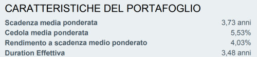 ETF IHYU – caratteristiche del paniere portafoglio dell'ETF IHYU