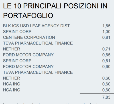ETF IHYU – ecco le principali 10 posizioni ETF IHYU - ecco le principali 10 posizioni di un etf obbligazionario